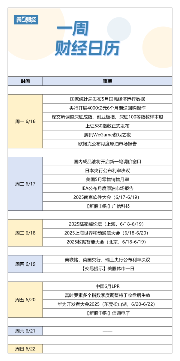 配资坊 下周财经日历（6月16日-6月22日）