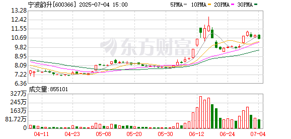 天盈配资 稀土永磁概念股异动拉升 宁波韵升午后涨停