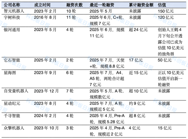 豪泰配资 VC变“客户”？具身智能进入资本跃迁时刻|聚焦