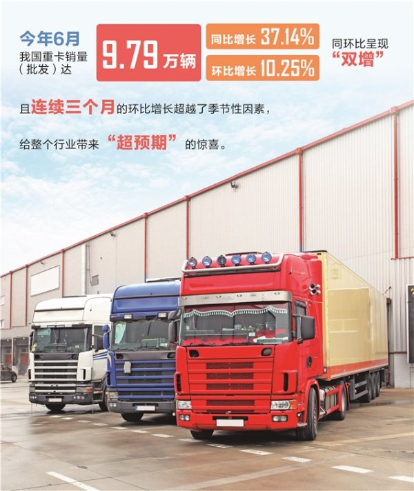 壹资网 以旧换新助推市场复苏 中国重卡销量“淡季不淡”