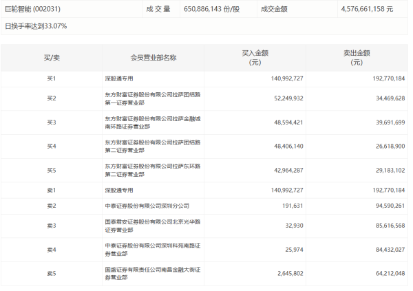 牛小散 万达信息：上半年净利润亏损2.99亿元